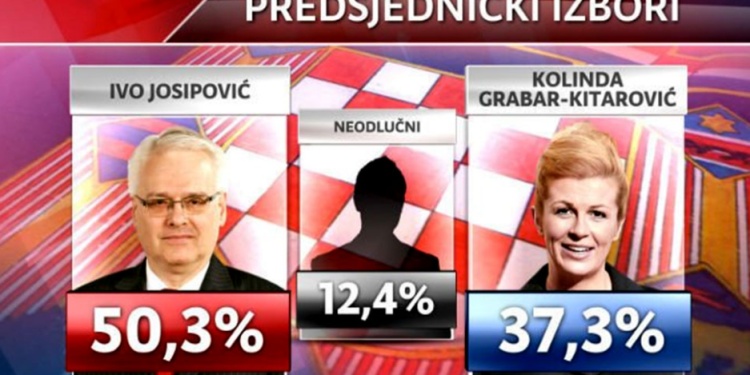 Kolinda vs. Josipović screenshot Nova TV