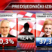ASTROLOGIJA: Kolindi je dan izbora sretan, a Josipovića stiže karma Screenshot Nova TV Kolinda vs. Josipović screenshot Nova TV