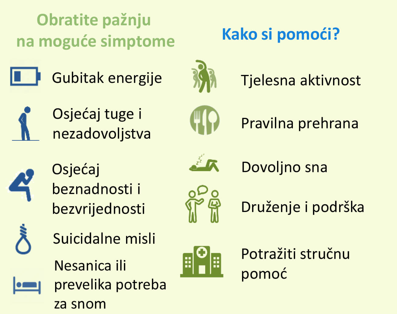 Depresija - kako si pomoći (INFOGRAFIKA)