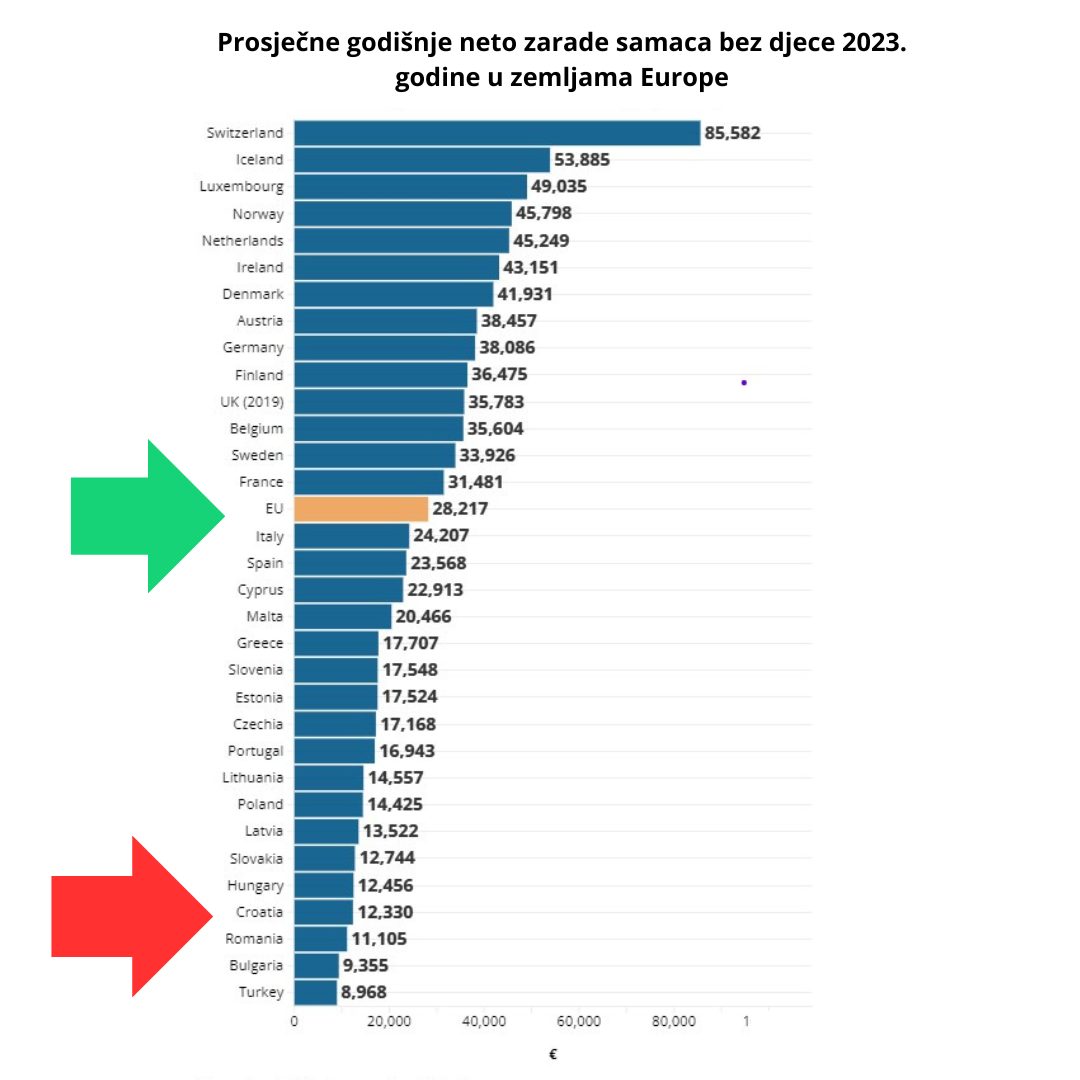 PREHRAMBENA SAMODOSTATNOST: Može li Hrvatska proizvesti dovoljno hrane za svoje stanovnike? Tekst vaseg odlomka 3 1