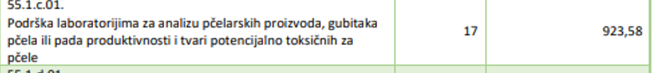 Utrošak na laboratorijske analize 2023 prema izvješću Agencije za plaćanja u poljoprivredi